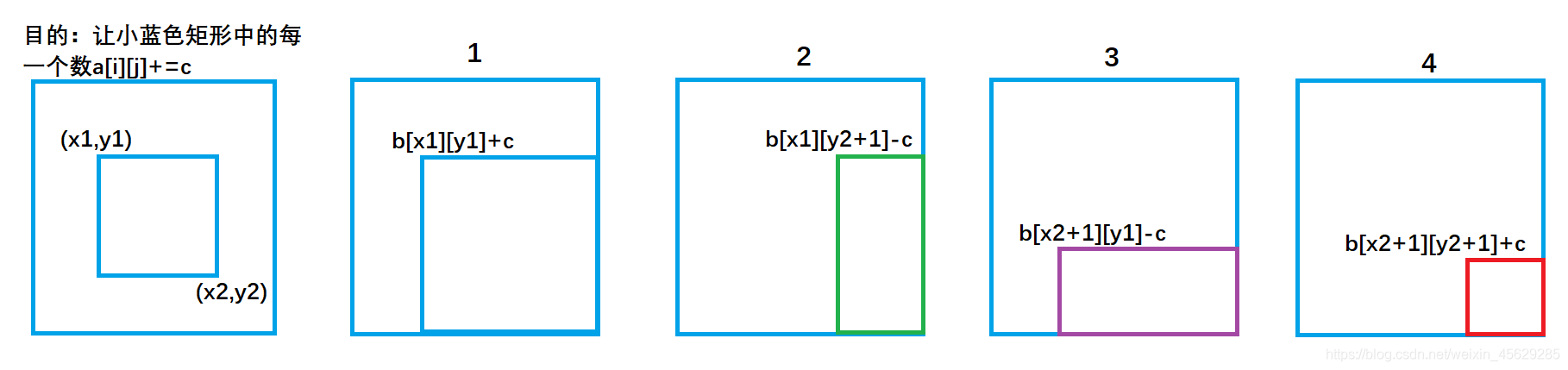 操作过程2