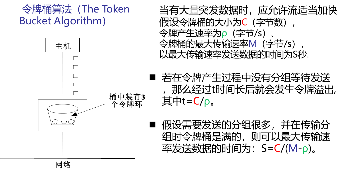 The Token Bucket Algorithm