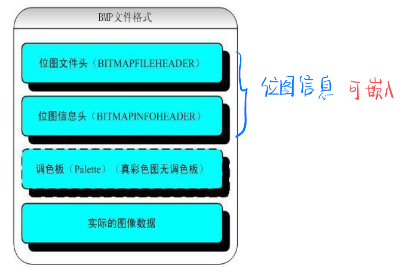 BMP文件格式示意图