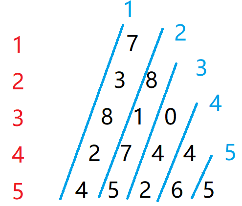 数字三角形示意图