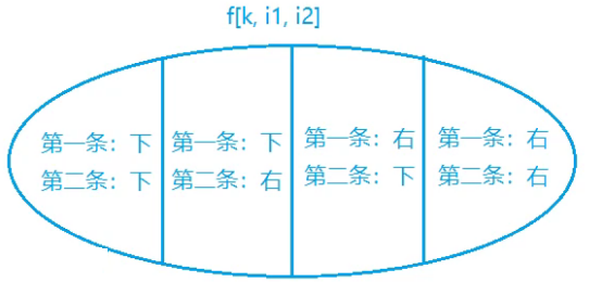 集合划分